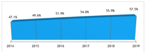 data about gems and jewellery 